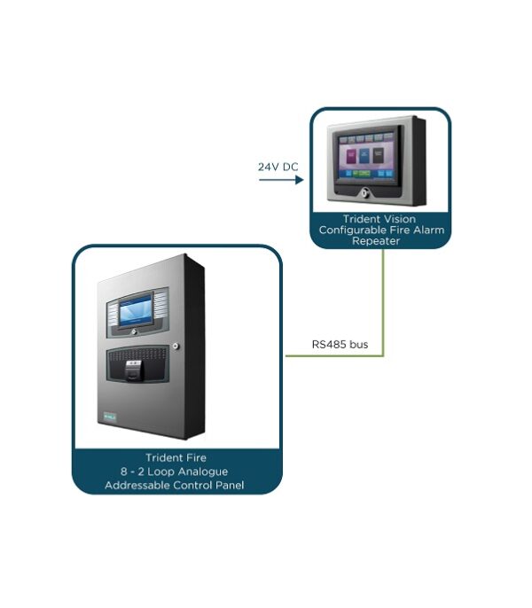 پنل تکرار کننده اعلام حریق آدرسپذیر TRIDENT - Image 2