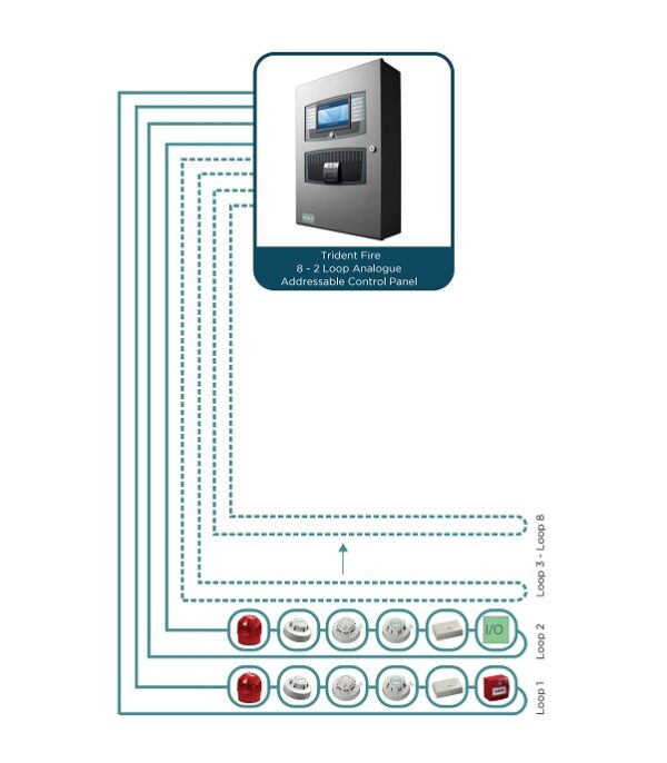 پنل اعلام حریق آدرس‌پذیر TRIDENT - Image 5