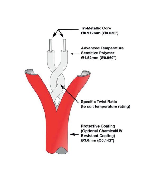 دتکتور حرارتی خطی SHIELD DIGITAL LHD CABLES - Image 2