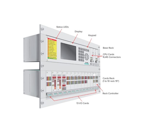 پنل F&G حریق و گاز SHIELD - Image 4