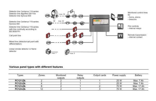 پنل SIEMENS FC120 - Image 2