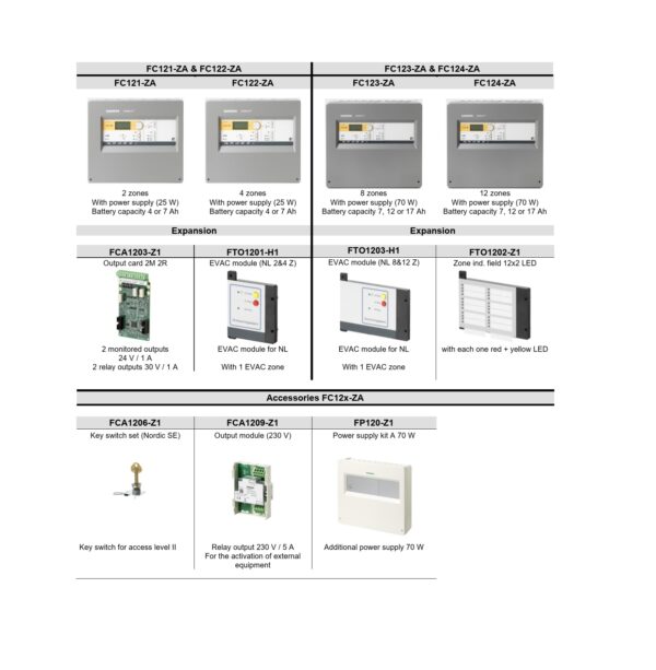پنل SIEMENS FC120 - Image 3